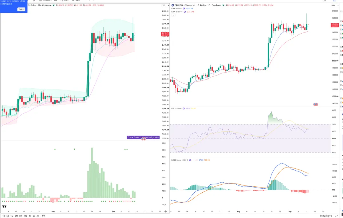ETH — Delta + Technical