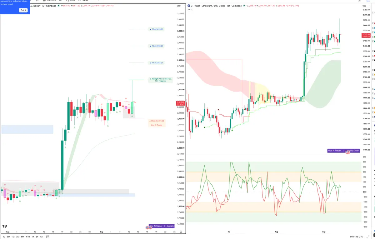 ETH — Signals + Liquidity