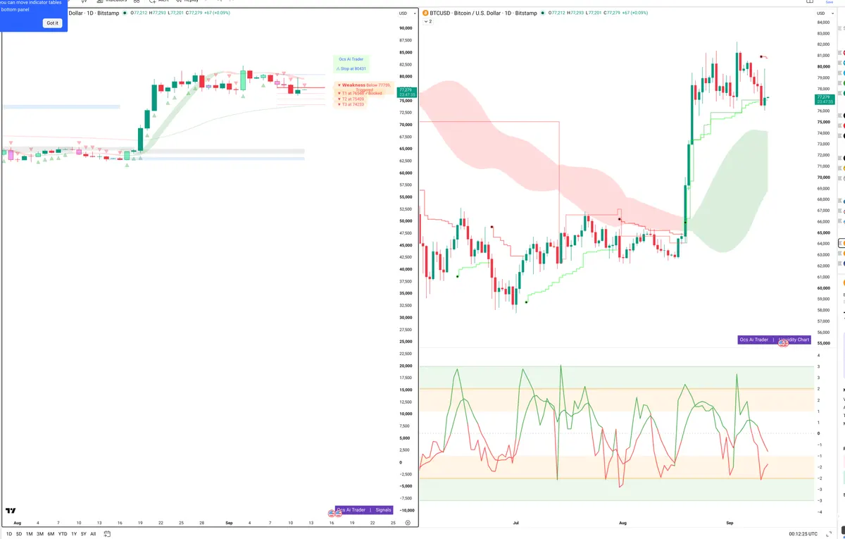 BTC — Signals + Liquidity