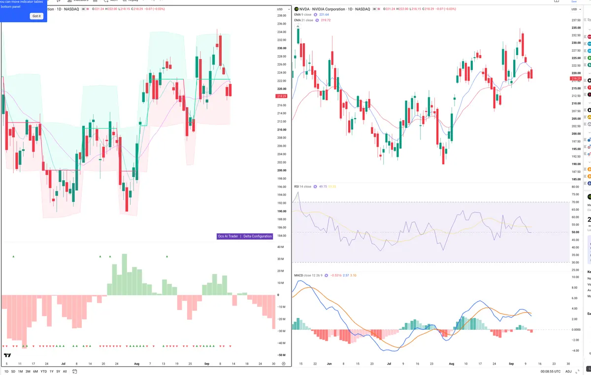 NVDA — Delta + Technical