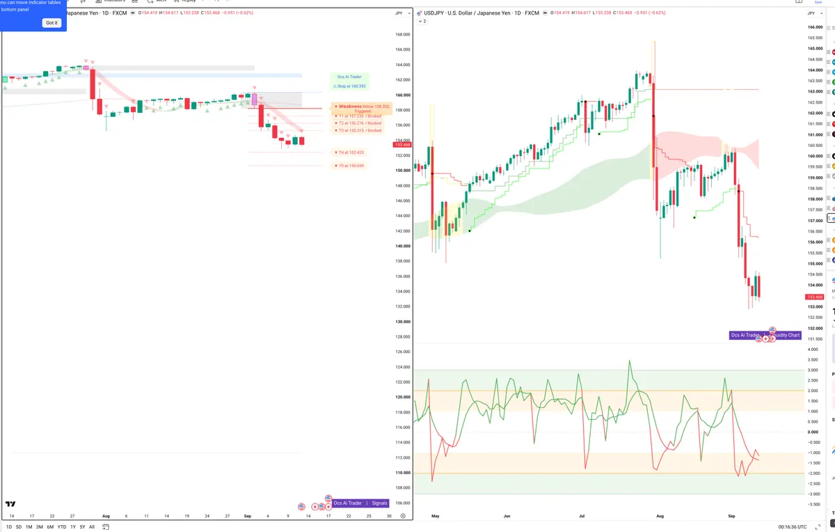 USDJPY — Signals + Liquidity