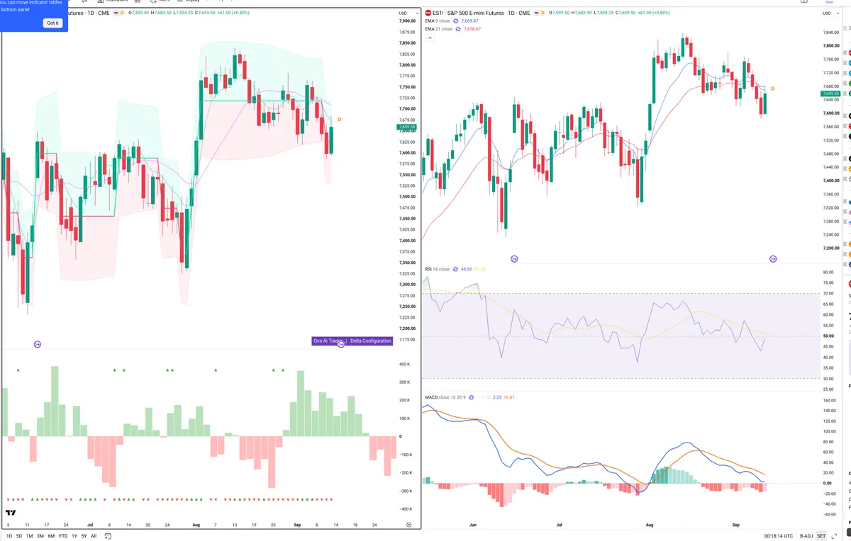 ES=F — Delta + Technical