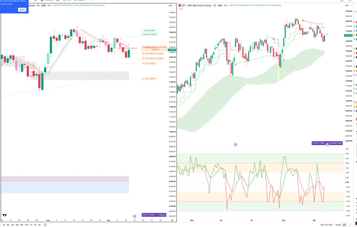 ES=F — Signals + Liquidity