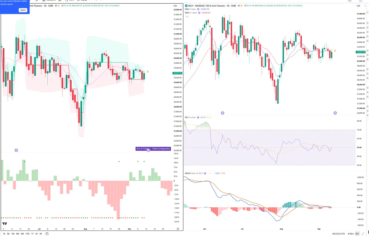 NQ=F — Delta + Technical