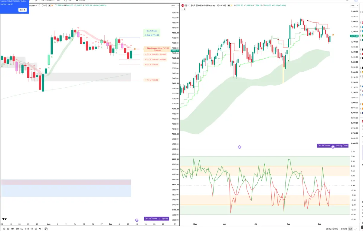 ES=F — Signals + Liquidity