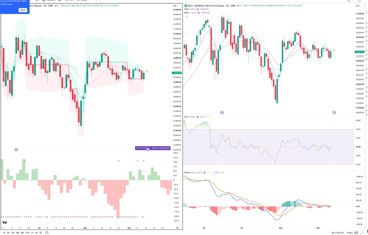 NQ=F — Delta + Technical