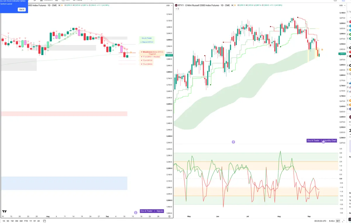 RTY=F — Signals + Liquidity