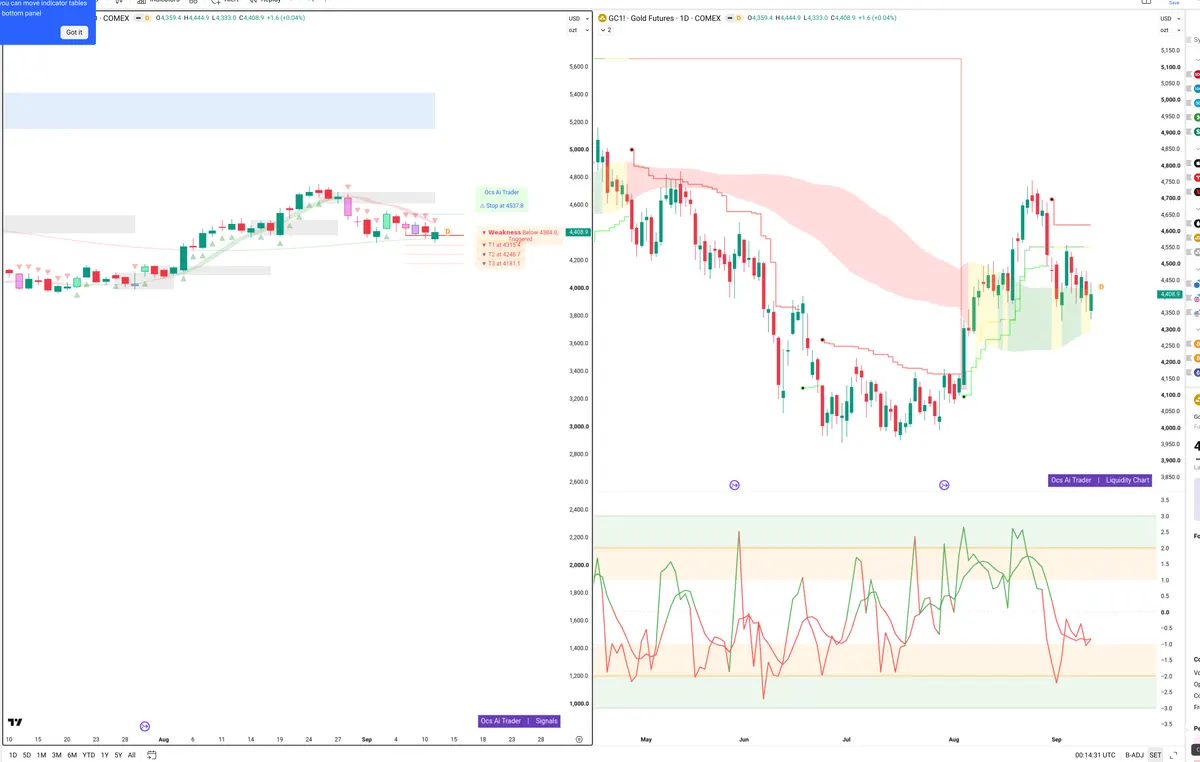 GC=F — Signals + Liquidity