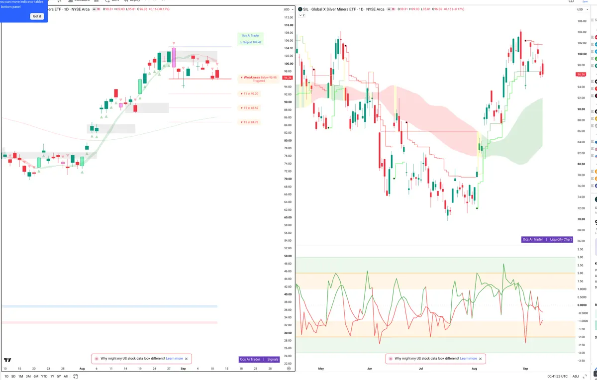 SIL — Signals + Liquidity