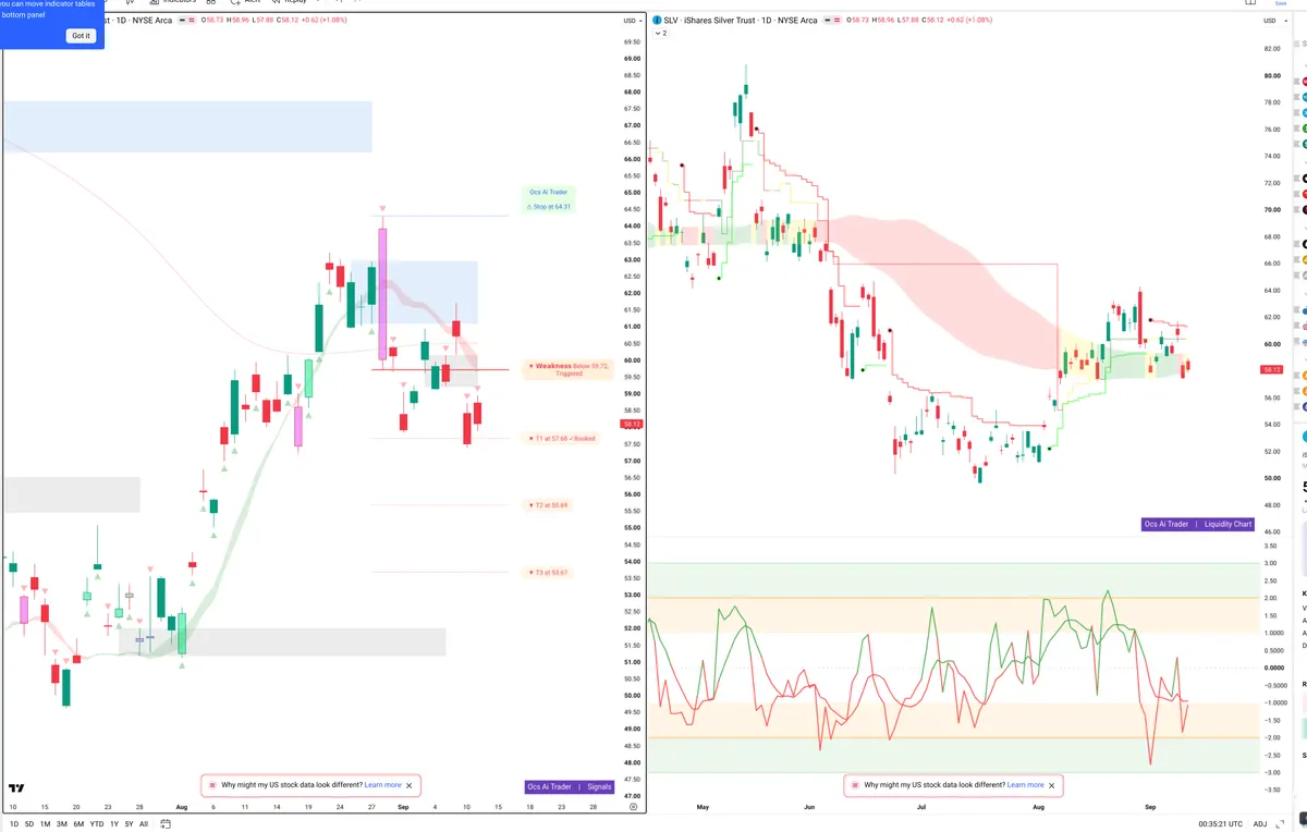 SLV — Signals + Liquidity