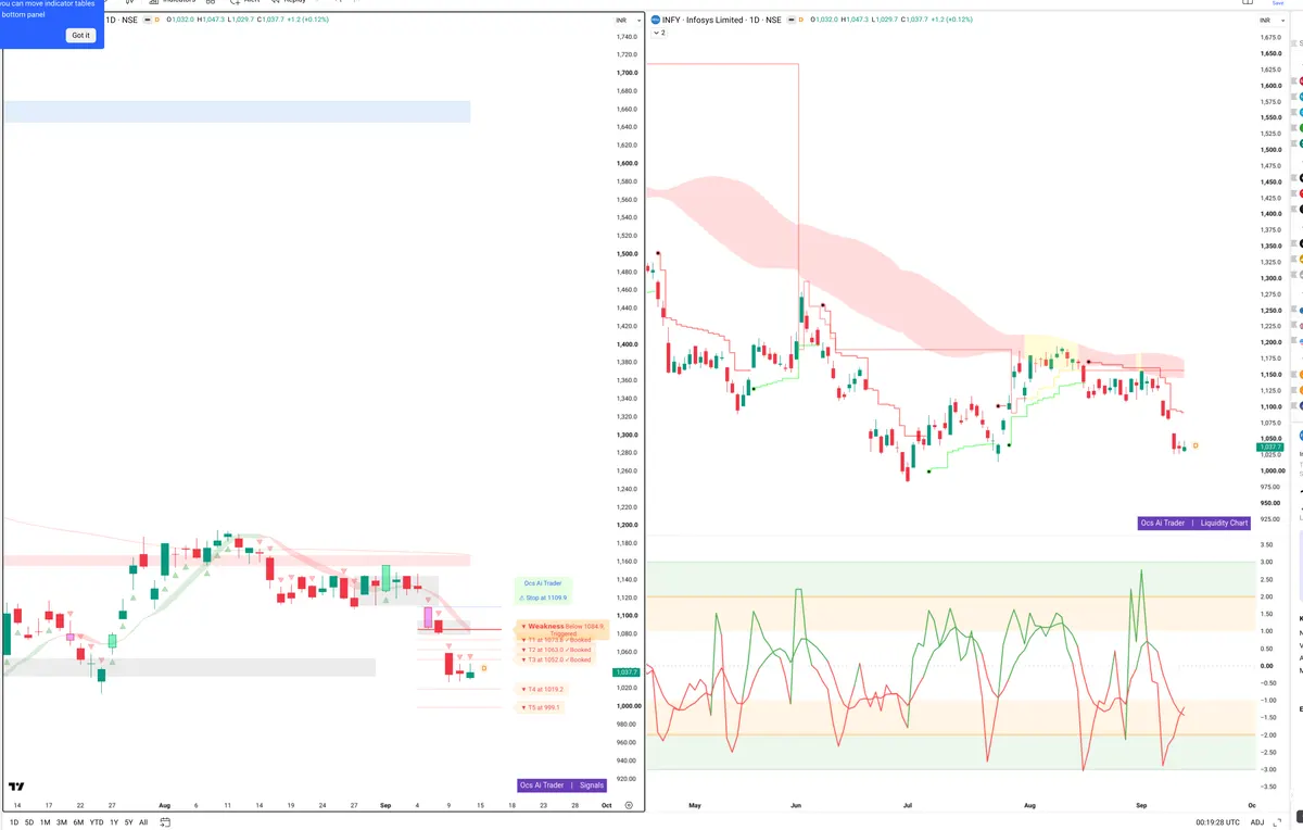 INFY — Signals + Liquidity