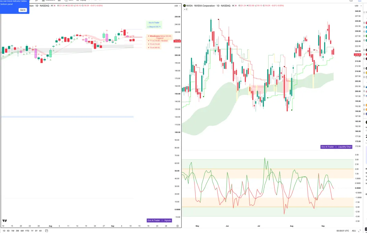 NVDA — Signals + Liquidity