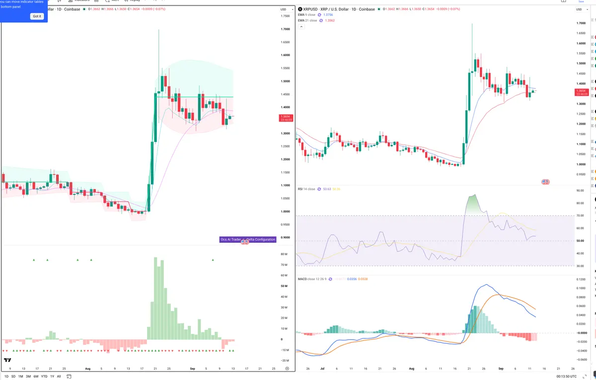 XRPUSD — Delta + Technical