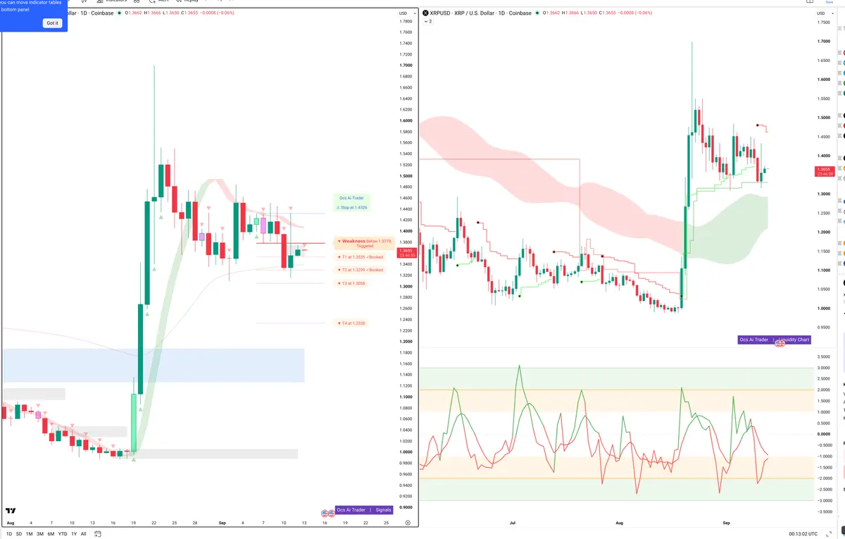 XRPUSD — Signals + Liquidity
