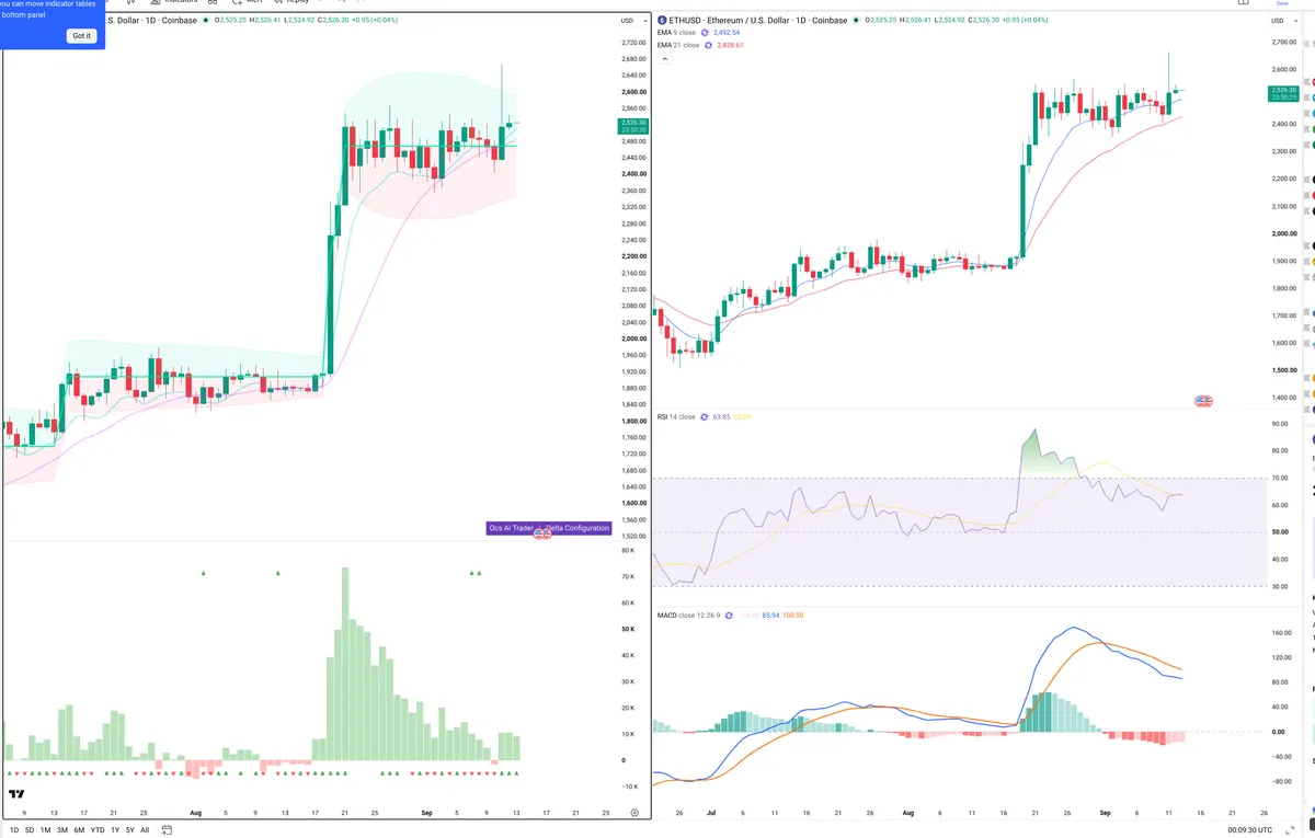 ETH — Delta + Technical