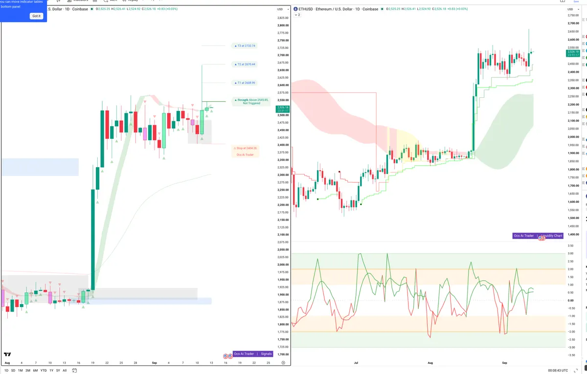 ETH — Signals + Liquidity