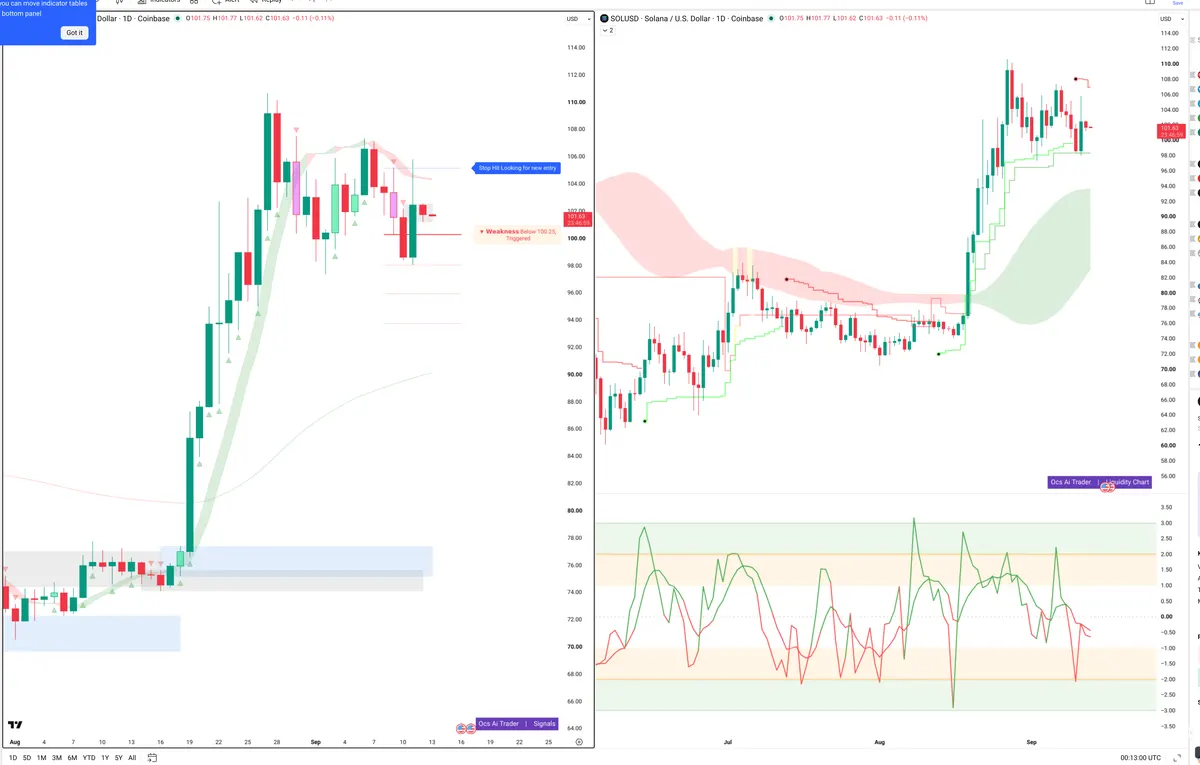 SOL — Signals + Liquidity