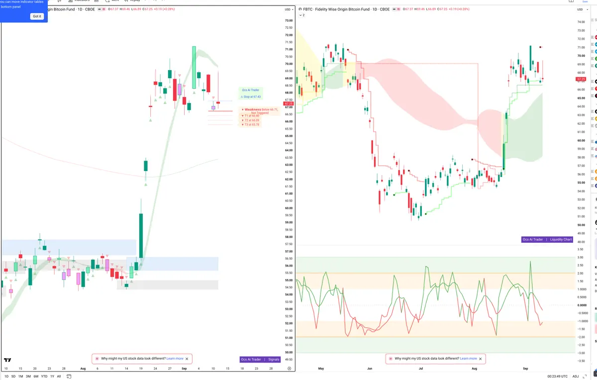 FBTC — Signals + Liquidity