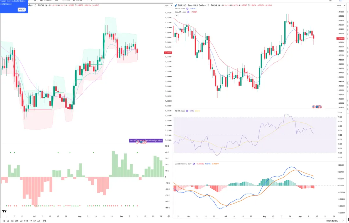 EURUSD — Delta + Technical