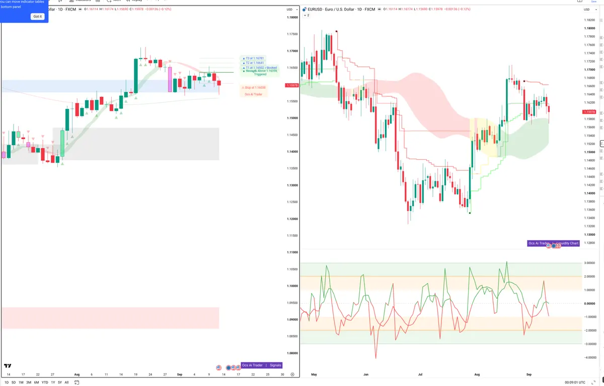 EURUSD — Signals + Liquidity