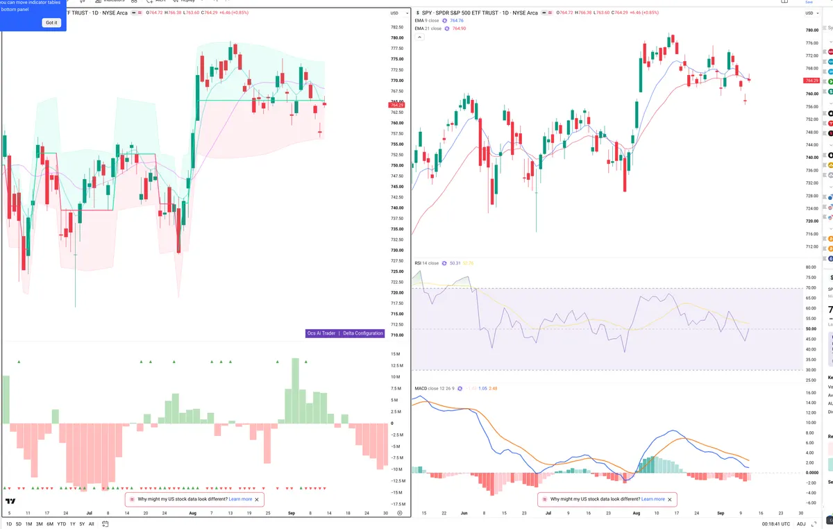 SPY — Delta + Technical
