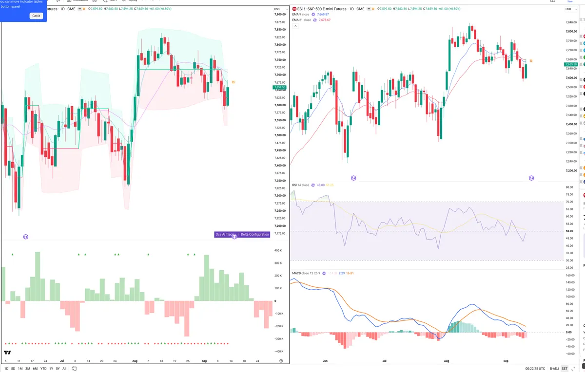 ES=F — Delta + Technical