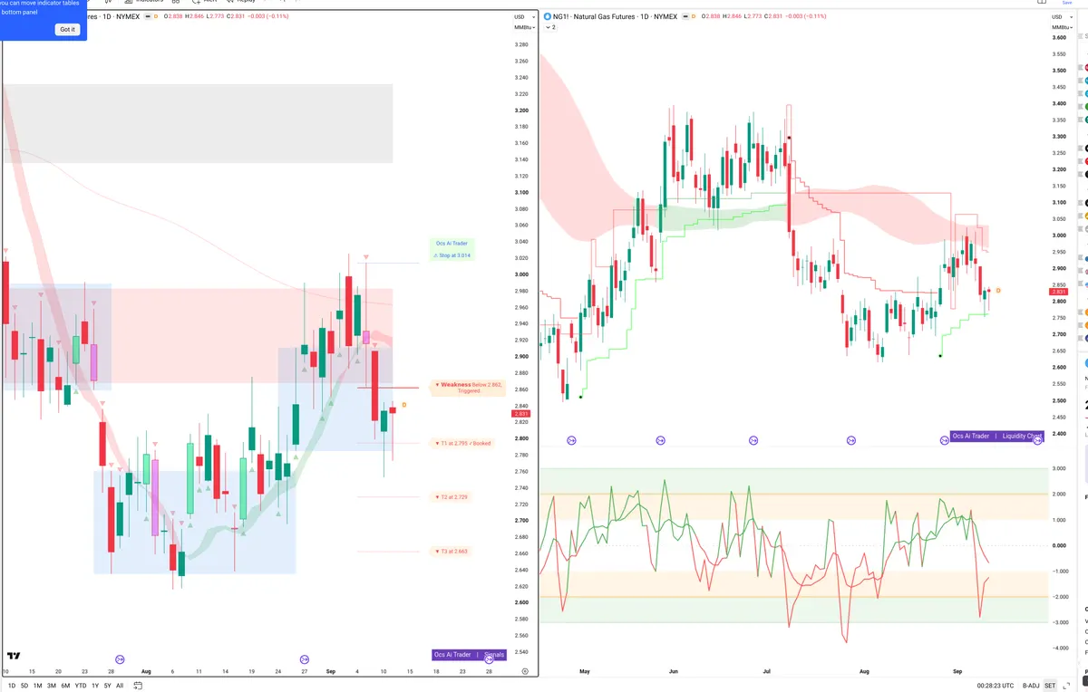 NG=F — Signals + Liquidity