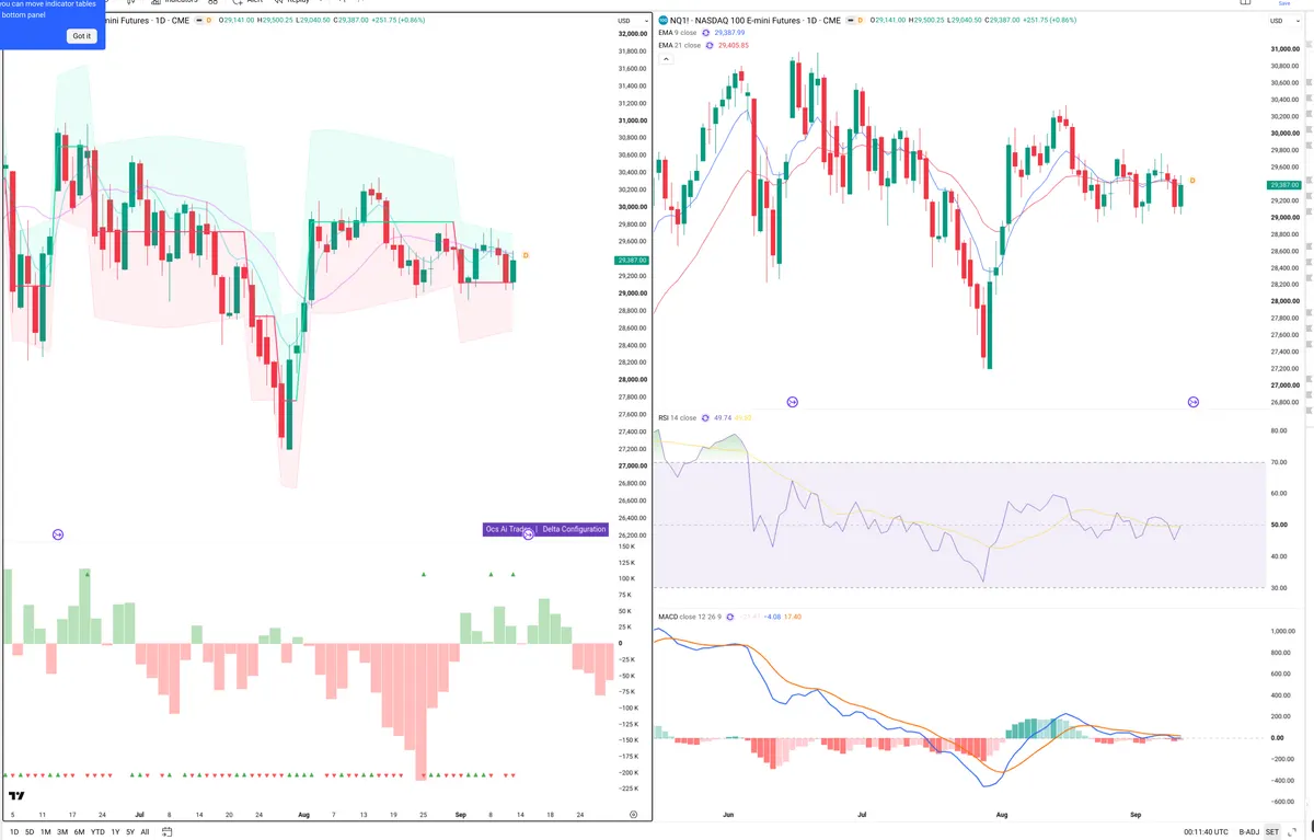 NQ=F — Delta + Technical