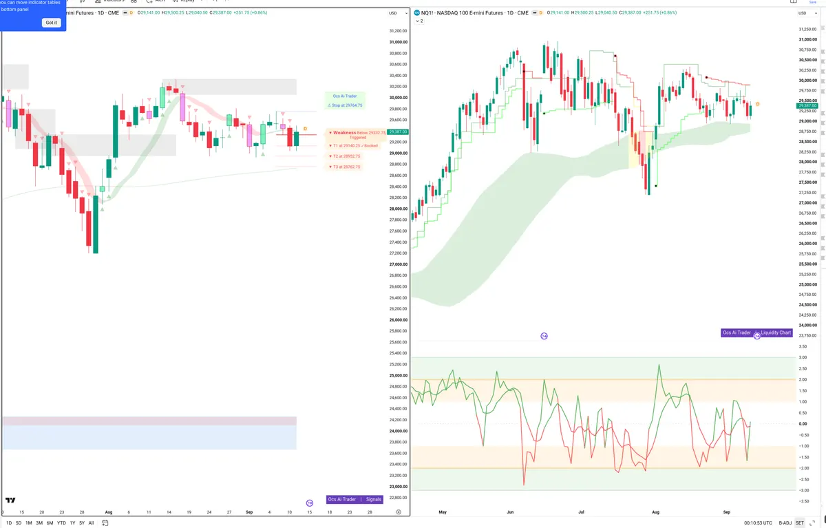 NQ=F — Signals + Liquidity