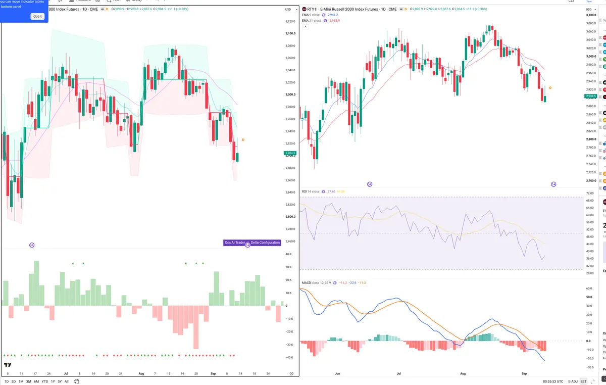 RTY=F — Delta + Technical