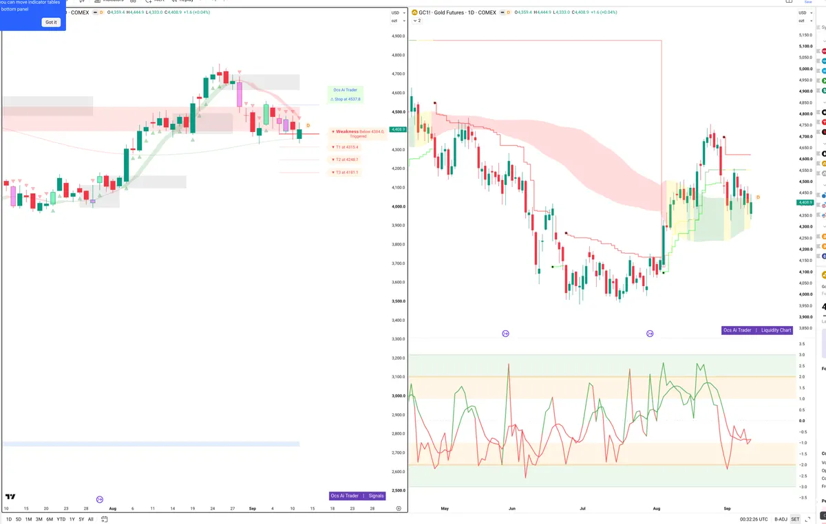 GC=F — Signals + Liquidity