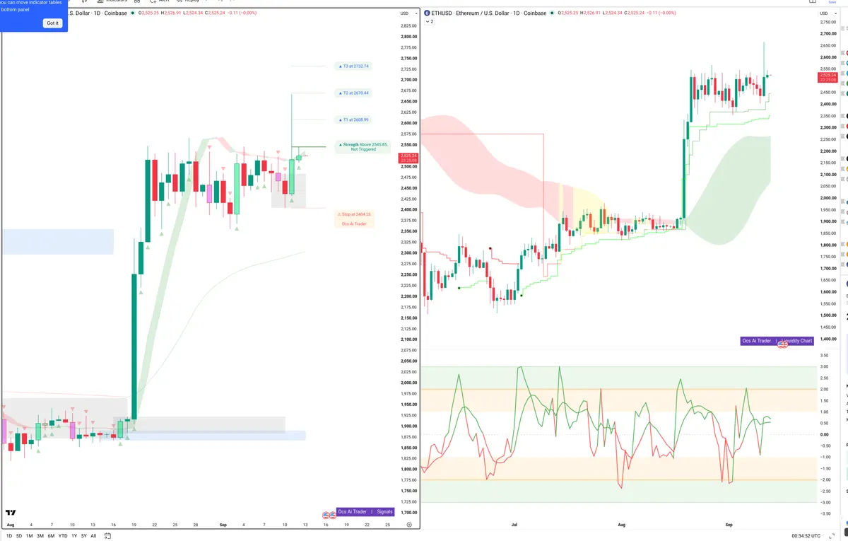 ETH — Signals + Liquidity