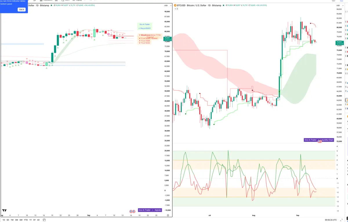 BTC — Signals + Liquidity