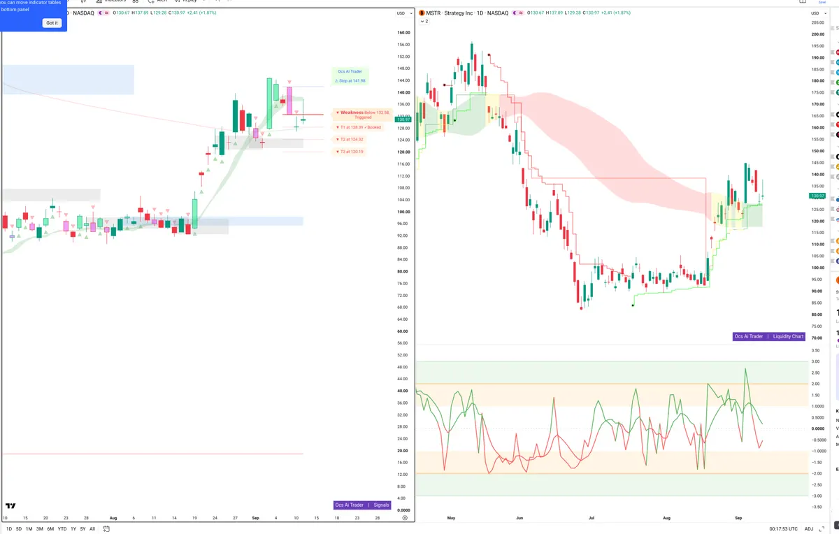 MSTR — Signals + Liquidity