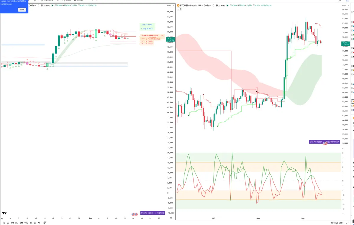 BTCUSD — Signals + Liquidity