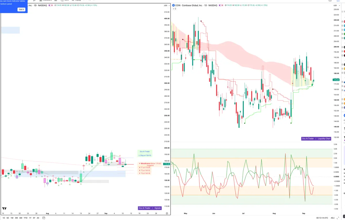 COIN — Signals + Liquidity