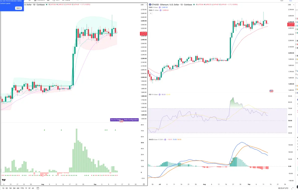 ETHUSD — Delta + Technical