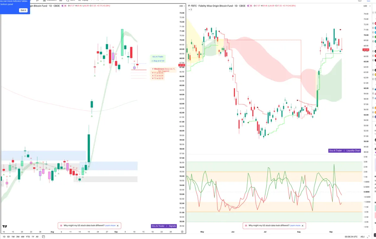 FBTC — Signals + Liquidity