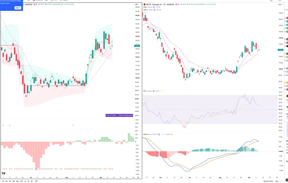 MSTR — Delta + Technical
