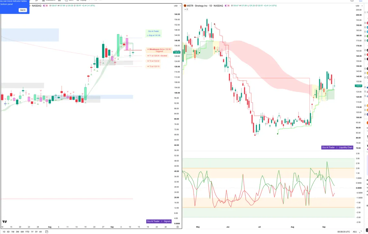 MSTR — Signals + Liquidity