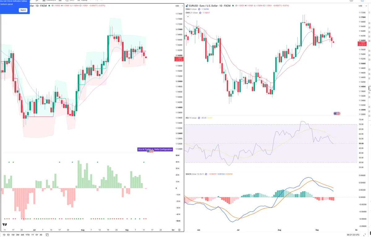 EURUSD — Delta + Technical