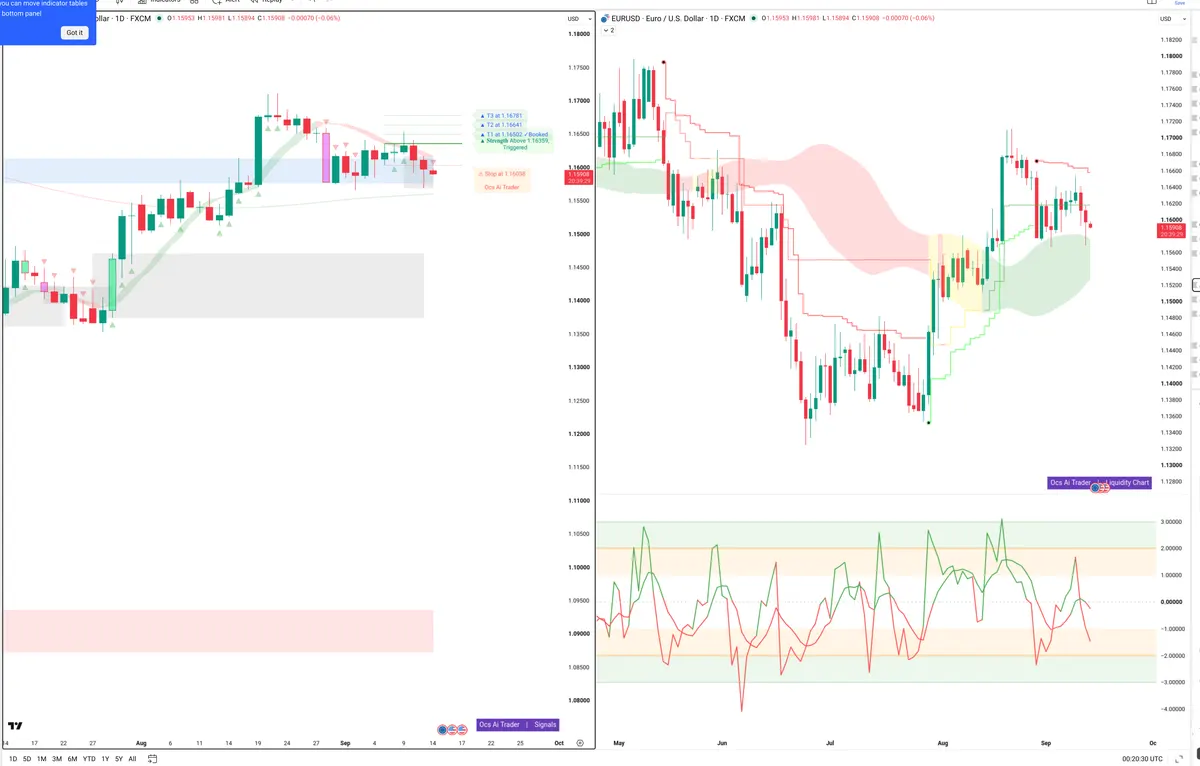 EURUSD — Signals + Liquidity