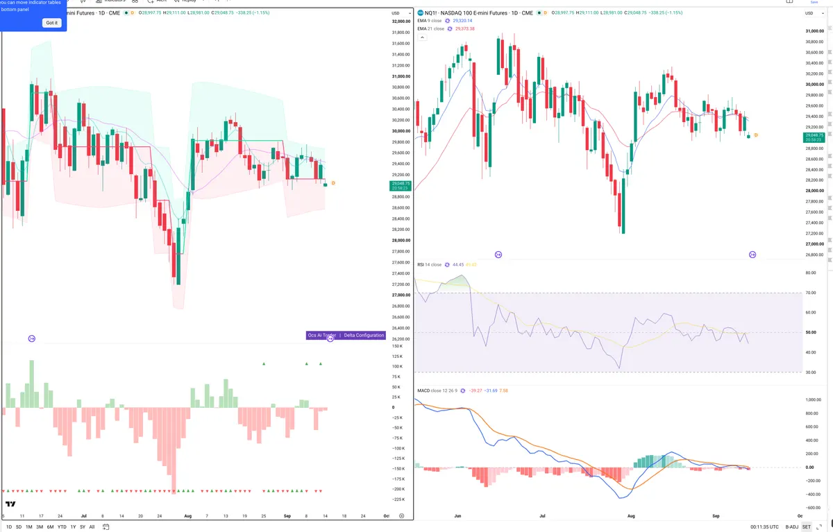 NQ=F — Delta + Technical