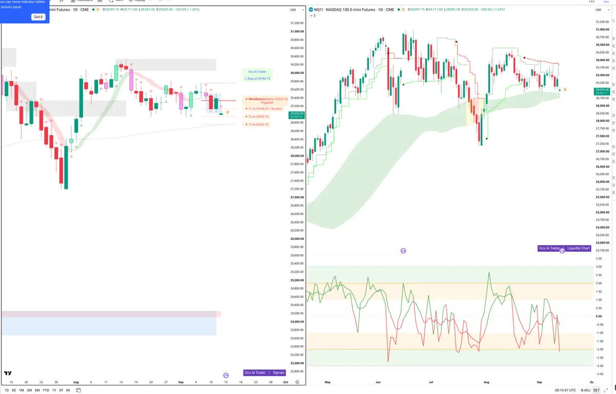 NQ=F — Signals + Liquidity