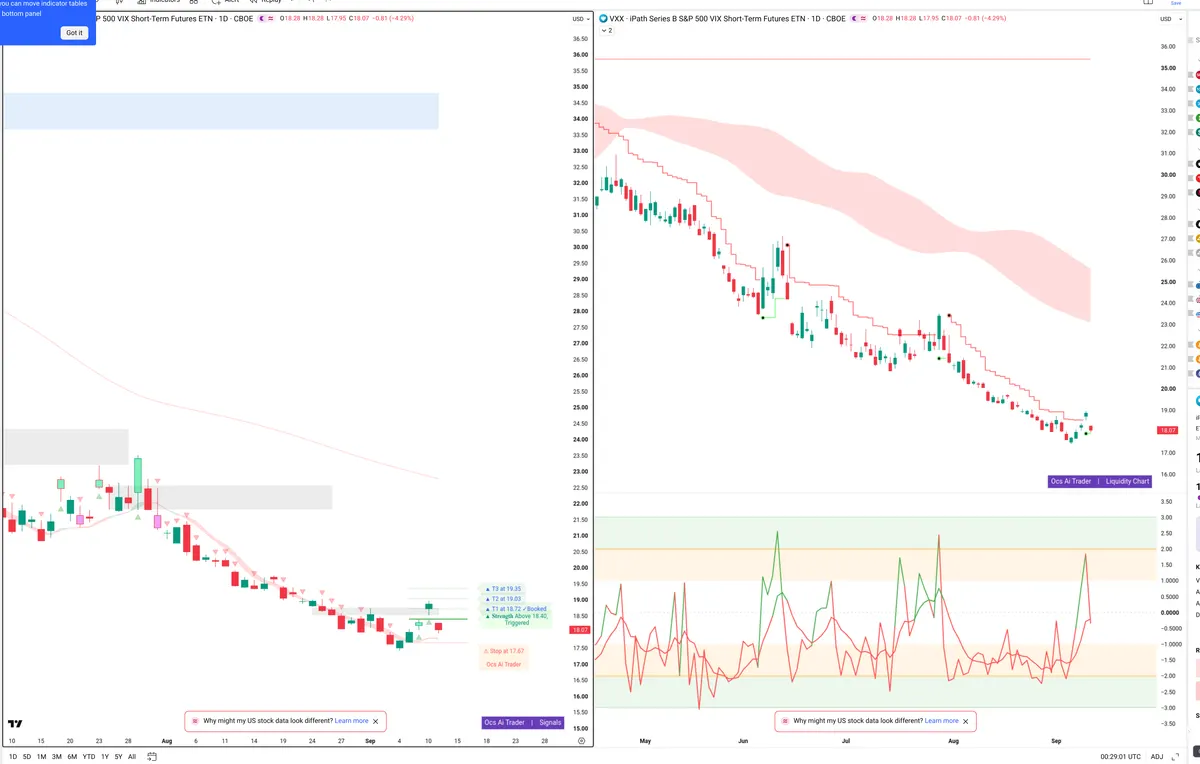VXX — Signals + Liquidity