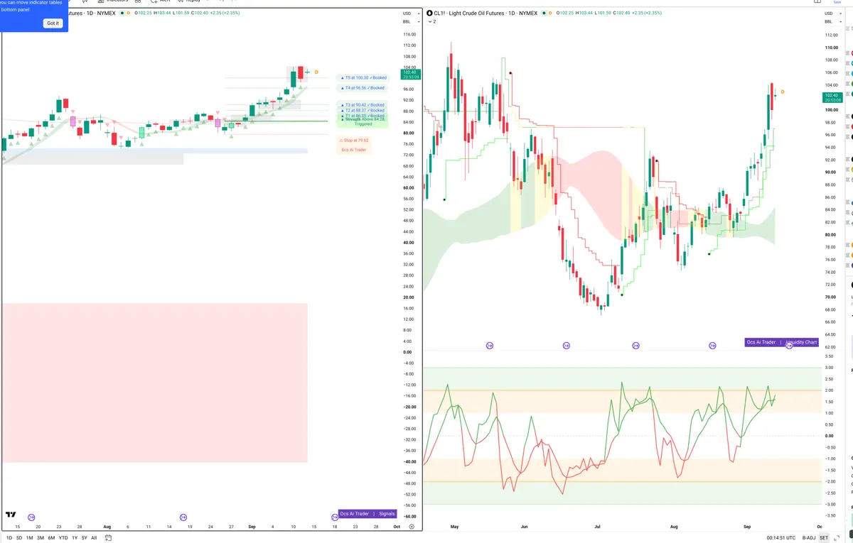 CL=F — Signals + Liquidity