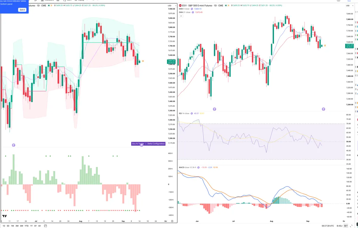 ES=F — Delta + Technical