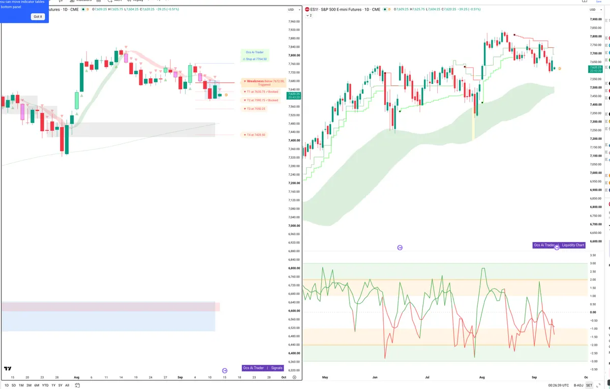 ES=F — Signals + Liquidity