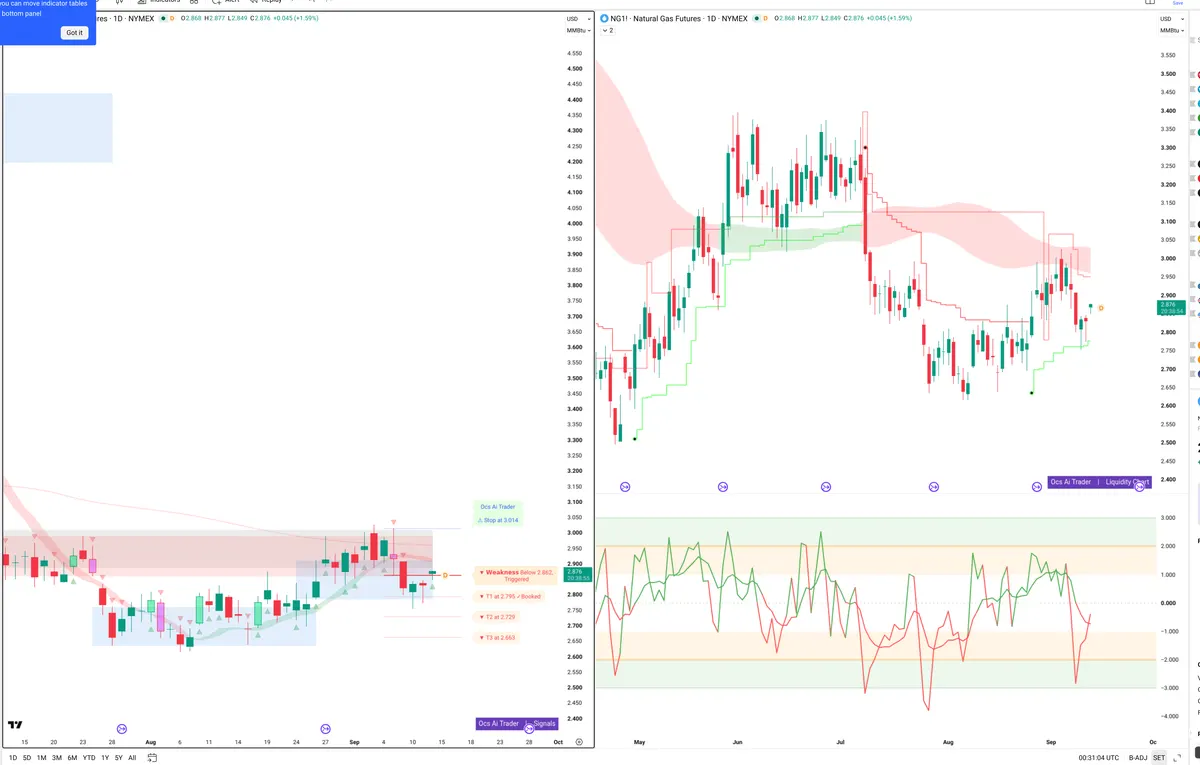 NG=F — Signals + Liquidity