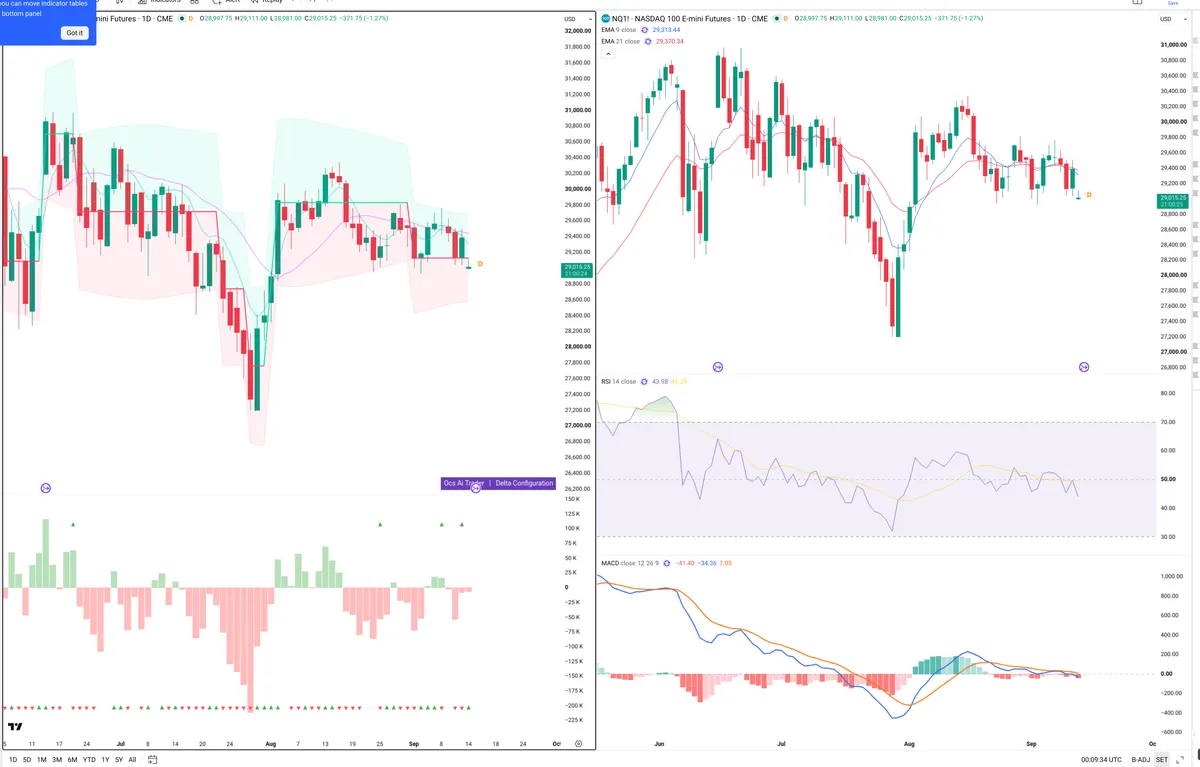 NQ=F — Delta + Technical